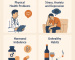 Illustration showing the top 5 causes of erectile dysfunction — physical health problems, stress and depression, hormonal imbalance, unhealthy habits, and medication side effects — with icons of a doctor, stressed man, hormone bottle, alcohol, cigarette, and pills representing each cause.