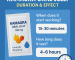 Kamagra Oral Jelly 100mg packet with text showing it starts working in 15–30 minutes and lasts for 4–6 hours.