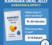 Kamagra Oral Jelly 100mg packet with text showing it starts working in 15–30 minutes and lasts for 4–6 hours.