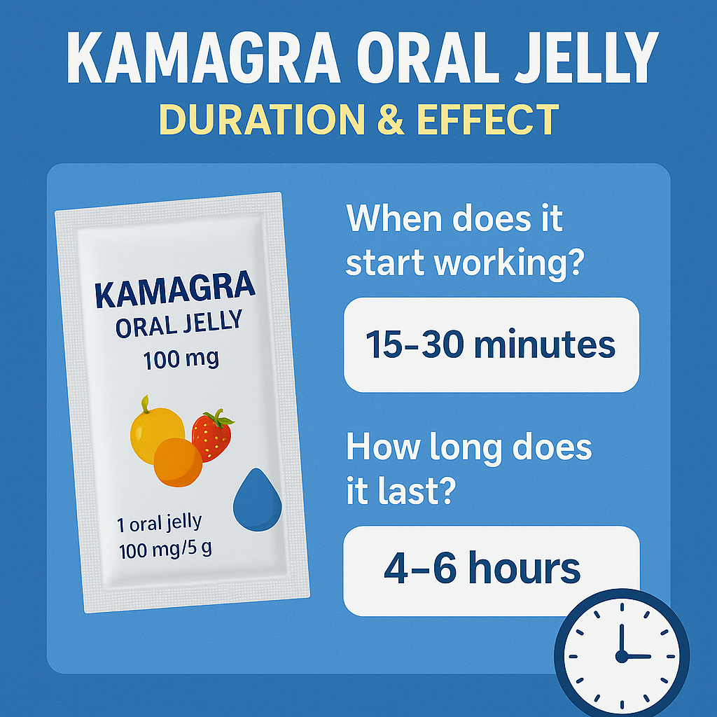 Kamagra Oral Jelly 100mg packet with text showing it starts working in 15–30 minutes and lasts for 4–6 hours.