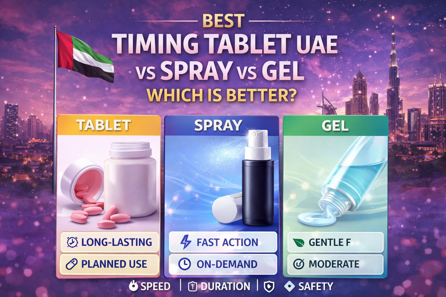 timing tablet uae vs spray vs gel