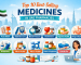 top 10 best selling medicines in uae