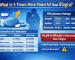 Infographic showing comparison between Viagra and other ED medicines like Cialis and Stendra, including duration, strength, and effectiveness ratings.
