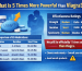 Infographic showing comparison between Viagra and other ED medicines like Cialis and Stendra, including duration, strength, and effectiveness ratings.