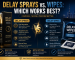 Comparison infographic showing delay sprays vs delay wipes with benefits, performance features, and usage comparison in a premium dark blue and gold design.