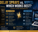 Comparison infographic showing delay sprays vs delay wipes with benefits, performance features, and usage comparison in a premium dark blue and gold design.