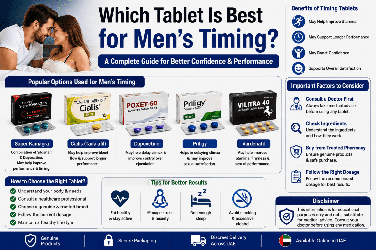 Comparison guide showing popular timing tablets for men, key benefits, buying considerations, and wellness tips for users in the UAE.
