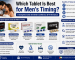 Comparison guide showing popular timing tablets for men, key benefits, buying considerations, and wellness tips for users in the UAE.