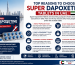 Super Dapoxetine Tablets infographic highlighting convenience, portability, trusted choice, growing demand, and popularity in the UAE.